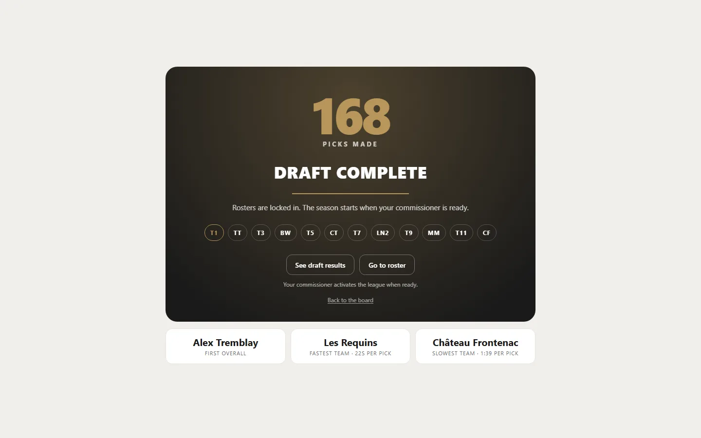 Riser draft complete screen: 168 picks made, draft complete, rosters locked in