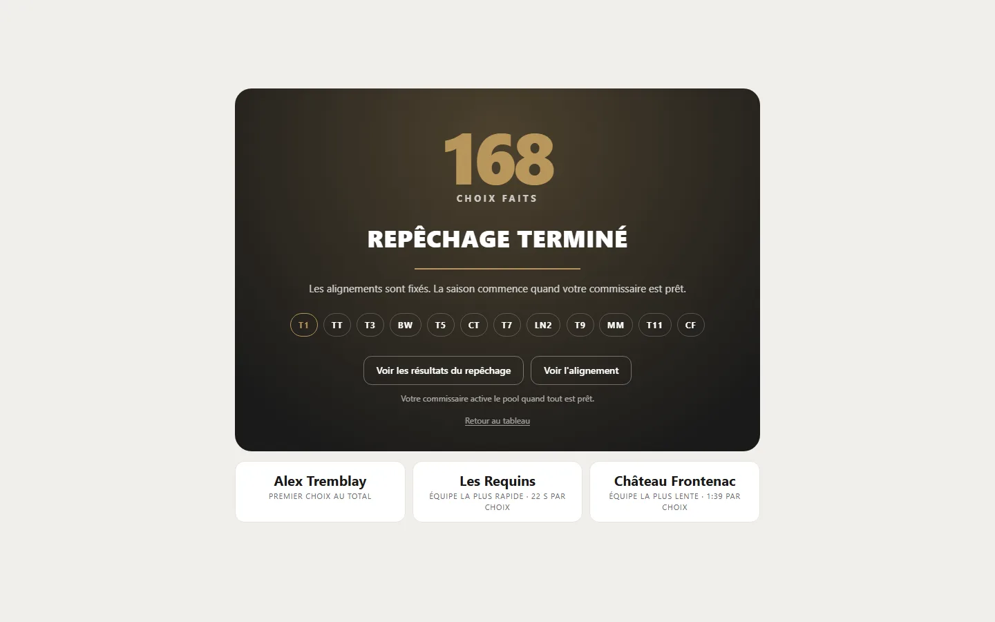 Écran de fin de repêchage Riser : 168 choix faits, repêchage terminé, alignements verrouillés