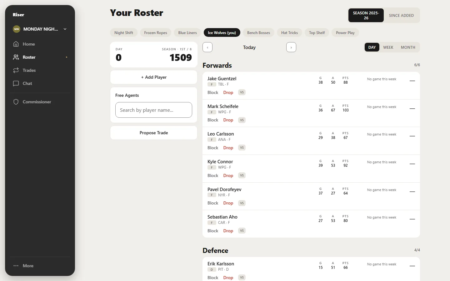 Riser roster page listing forwards, defense and goalies with season stats