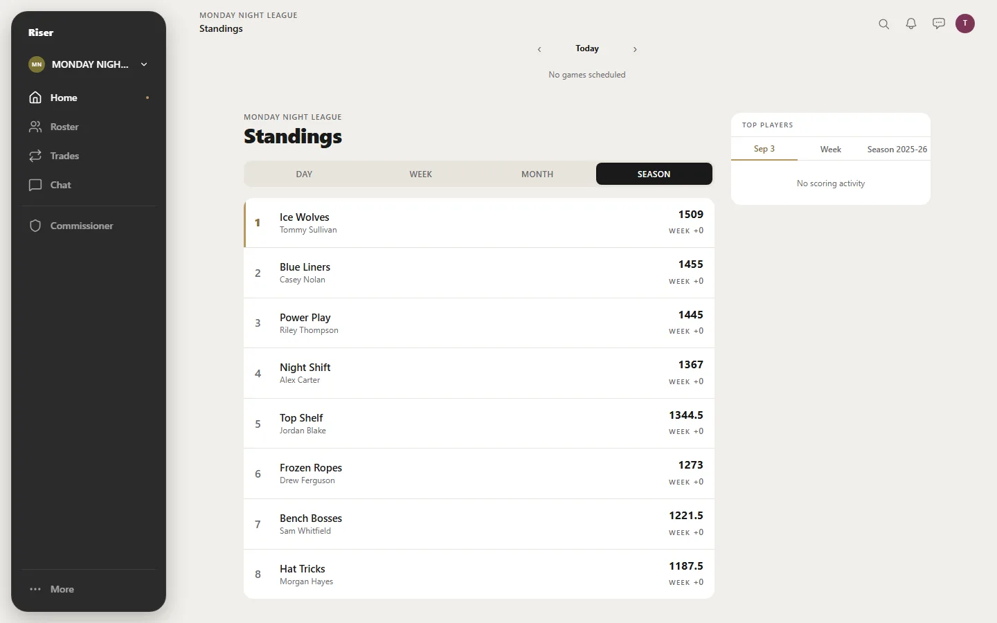 Riser standings page with season points for every team