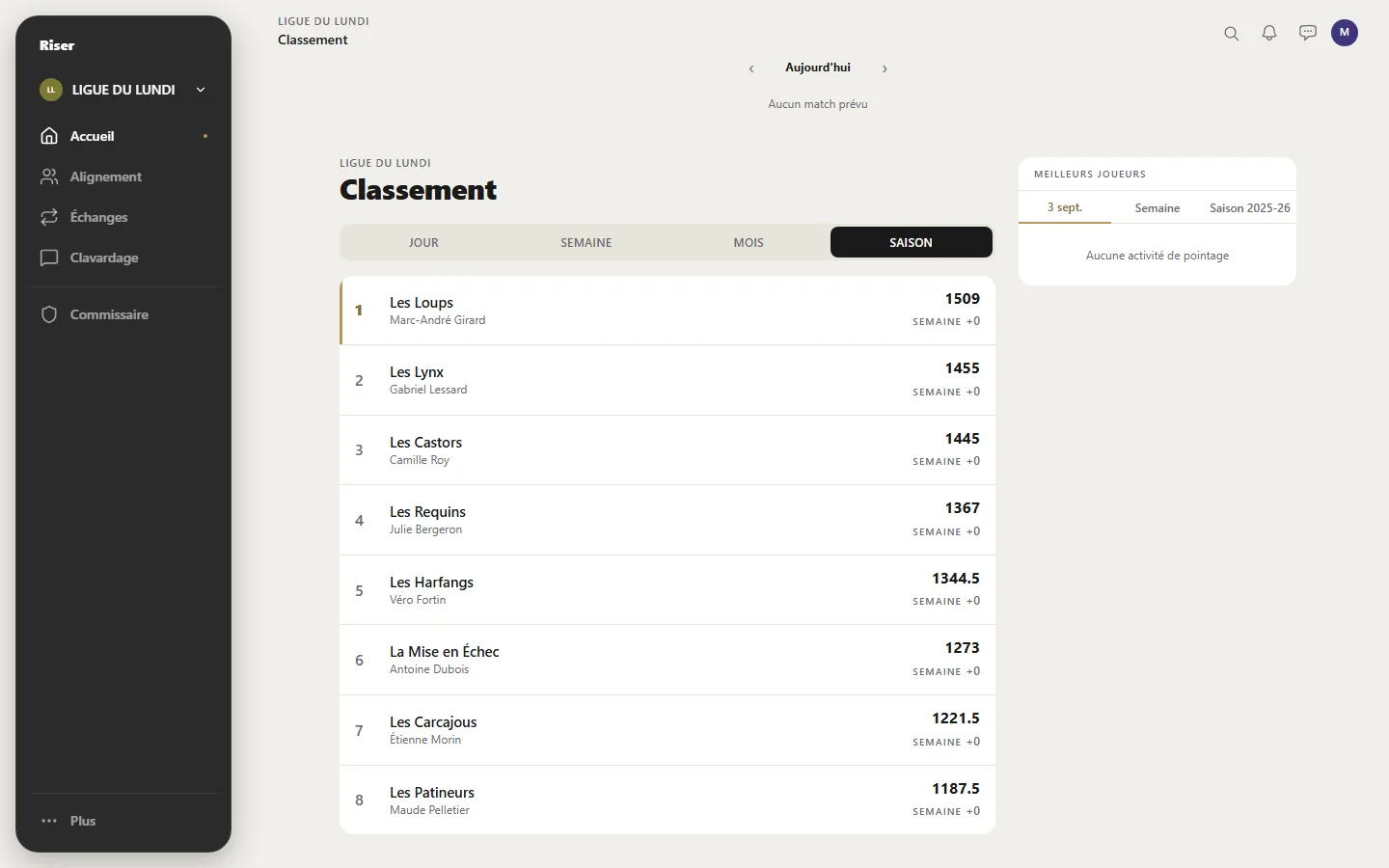 Page de classement Riser avec les points de la saison pour chaque équipe